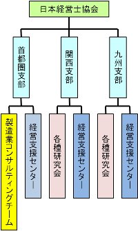 製造業コンサルティングチーム,日本経営士協会